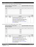 Предварительный просмотр 384 страницы IDT CPS-1848 User Manual