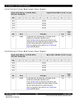 Предварительный просмотр 385 страницы IDT CPS-1848 User Manual