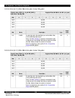 Предварительный просмотр 386 страницы IDT CPS-1848 User Manual