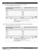 Предварительный просмотр 389 страницы IDT CPS-1848 User Manual