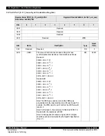 Предварительный просмотр 392 страницы IDT CPS-1848 User Manual