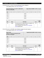 Предварительный просмотр 395 страницы IDT CPS-1848 User Manual