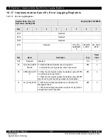 Предварительный просмотр 407 страницы IDT CPS-1848 User Manual