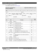 Предварительный просмотр 409 страницы IDT CPS-1848 User Manual