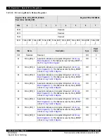 Предварительный просмотр 410 страницы IDT CPS-1848 User Manual