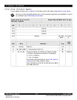 Предварительный просмотр 414 страницы IDT CPS-1848 User Manual