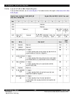 Предварительный просмотр 426 страницы IDT CPS-1848 User Manual