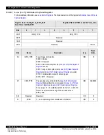 Предварительный просмотр 428 страницы IDT CPS-1848 User Manual