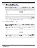 Предварительный просмотр 429 страницы IDT CPS-1848 User Manual