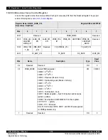 Предварительный просмотр 434 страницы IDT CPS-1848 User Manual