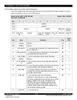 Предварительный просмотр 439 страницы IDT CPS-1848 User Manual