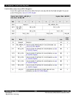 Предварительный просмотр 444 страницы IDT CPS-1848 User Manual