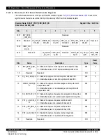 Предварительный просмотр 447 страницы IDT CPS-1848 User Manual