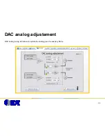 Предварительный просмотр 28 страницы IDT DAC1627D Quick Start Manuals