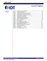 Preview for 7 page of IDT EB-LOGAN-23 Manual