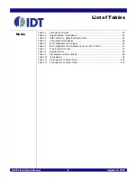 Preview for 5 page of IDT EB4T4 Eval Board Manual