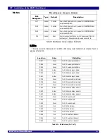 Preview for 19 page of IDT EB4T4 Eval Board Manual