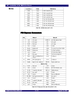 Preview for 20 page of IDT EB4T4 Eval Board Manual