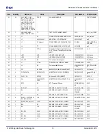 Preview for 14 page of IDT P9242-R-EVK User Manual