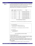 Preview for 92 page of IDT PCI Express 89HPES32NT24xG2 User Manual