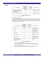 Preview for 182 page of IDT PCI Express 89HPES32NT24xG2 User Manual