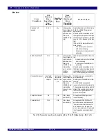 Preview for 184 page of IDT PCI Express 89HPES32NT24xG2 User Manual