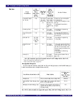 Preview for 185 page of IDT PCI Express 89HPES32NT24xG2 User Manual