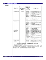 Preview for 189 page of IDT PCI Express 89HPES32NT24xG2 User Manual