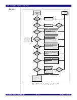 Предварительный просмотр 191 страницы IDT PCI Express 89HPES32NT24xG2 User Manual