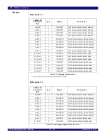 Предварительный просмотр 222 страницы IDT PCI Express 89HPES32NT24xG2 User Manual