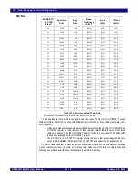 Preview for 256 page of IDT PCI Express 89HPES32NT24xG2 User Manual