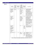 Preview for 318 page of IDT PCI Express 89HPES32NT24xG2 User Manual