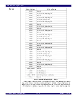 Preview for 346 page of IDT PCI Express 89HPES32NT24xG2 User Manual