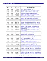 Preview for 357 page of IDT PCI Express 89HPES32NT24xG2 User Manual