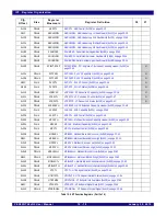 Preview for 363 page of IDT PCI Express 89HPES32NT24xG2 User Manual