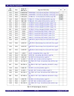 Preview for 364 page of IDT PCI Express 89HPES32NT24xG2 User Manual