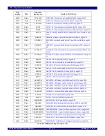 Preview for 371 page of IDT PCI Express 89HPES32NT24xG2 User Manual