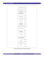 Предварительный просмотр 374 страницы IDT PCI Express 89HPES32NT24xG2 User Manual