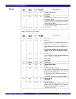 Предварительный просмотр 387 страницы IDT PCI Express 89HPES32NT24xG2 User Manual