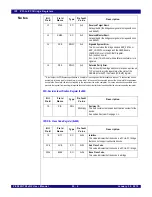 Предварительный просмотр 388 страницы IDT PCI Express 89HPES32NT24xG2 User Manual