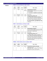 Предварительный просмотр 393 страницы IDT PCI Express 89HPES32NT24xG2 User Manual