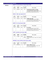 Preview for 394 page of IDT PCI Express 89HPES32NT24xG2 User Manual