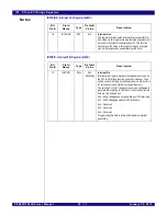 Предварительный просмотр 395 страницы IDT PCI Express 89HPES32NT24xG2 User Manual