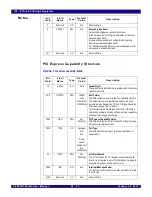 Предварительный просмотр 397 страницы IDT PCI Express 89HPES32NT24xG2 User Manual