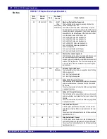 Предварительный просмотр 398 страницы IDT PCI Express 89HPES32NT24xG2 User Manual