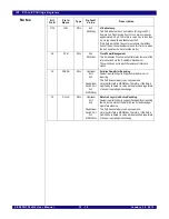 Предварительный просмотр 403 страницы IDT PCI Express 89HPES32NT24xG2 User Manual