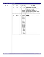 Preview for 404 page of IDT PCI Express 89HPES32NT24xG2 User Manual