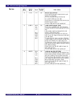 Preview for 408 page of IDT PCI Express 89HPES32NT24xG2 User Manual