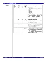 Предварительный просмотр 410 страницы IDT PCI Express 89HPES32NT24xG2 User Manual