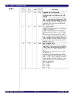 Preview for 412 page of IDT PCI Express 89HPES32NT24xG2 User Manual